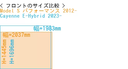#Model S パフォーマンス 2012- + Cayenne E-Hybrid 2023-